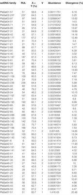 Revealing the Satellite DNA History in Psalidodon and Astyanax Characid Fish by Comparative Satellitomics